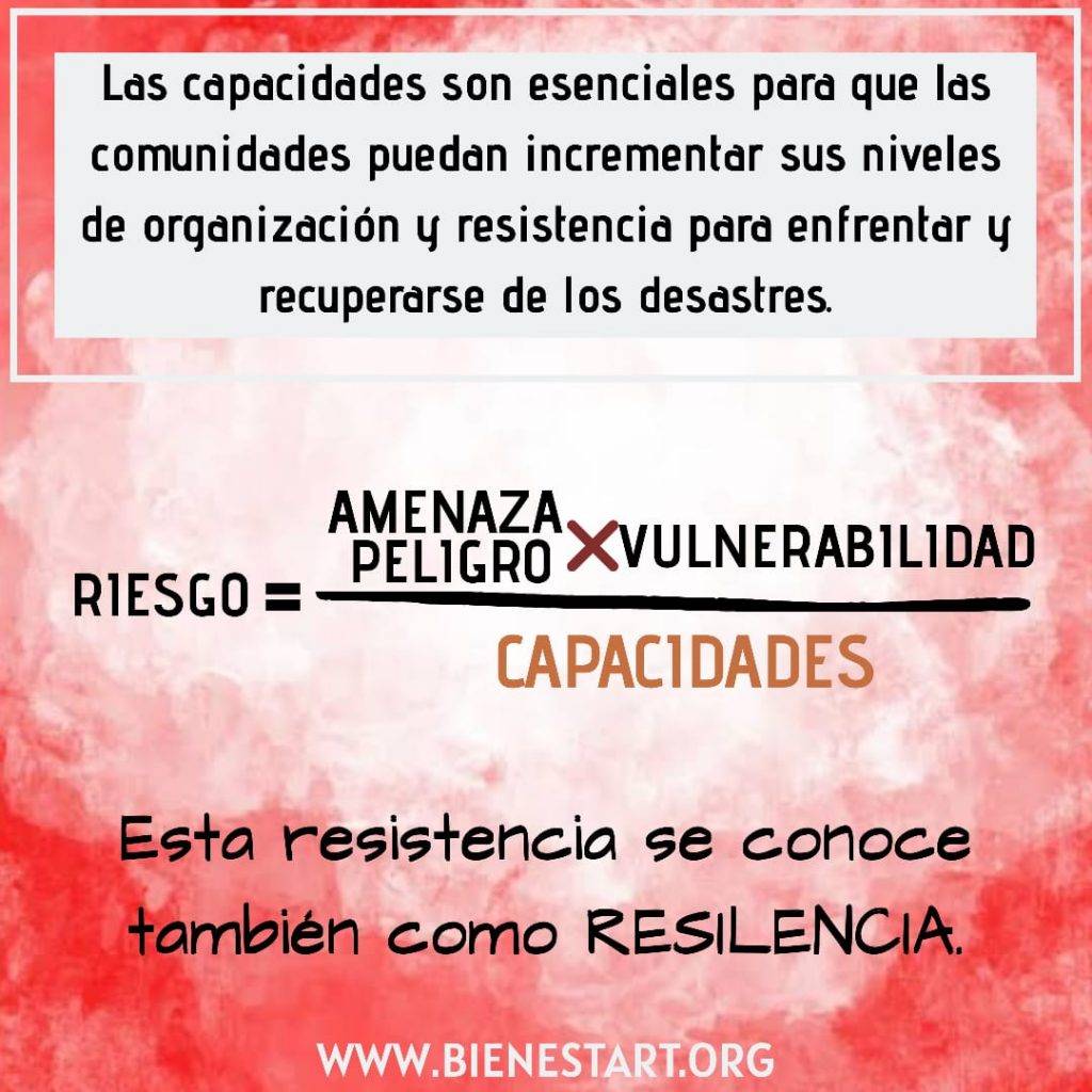 Prevencion de desastres - Día mundial de la solidad y reflexion en la prevencion de desastres - BienestArt